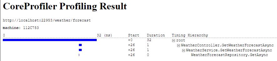 LastestProfilingResultDetail
