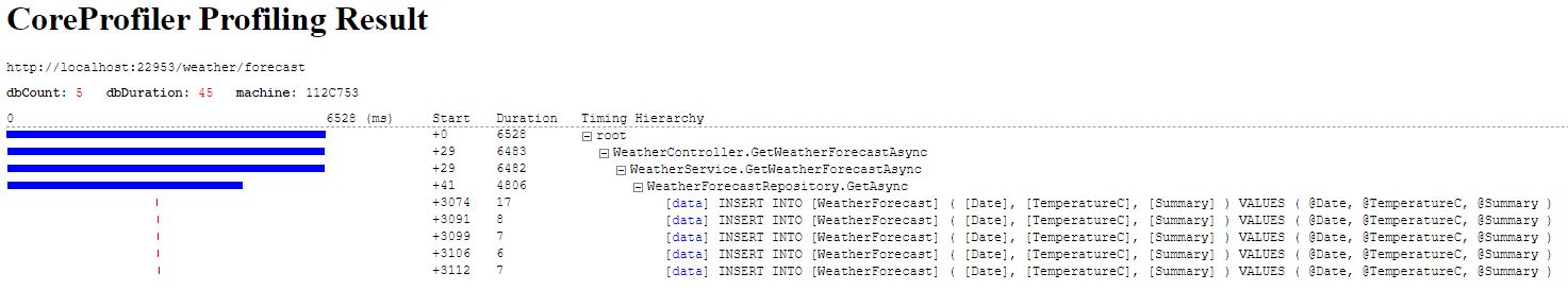 LastestProfilingResultDetailForDB